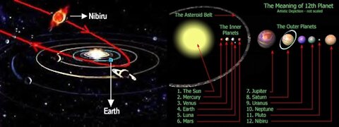 NIBIRU - STAR OF JACOB - END OF DAYS in bible code Glazerson