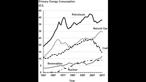 When do we get to blame President Corn Pop and VT Governor Phil Scott for this imploding system?