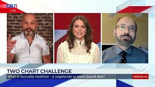 The Big Debate: VEGETARIAN Vs MEAT-BASED, which is Healthier??? 😀