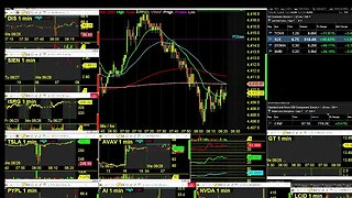 Wednesday Futures Challenge LIVE Day Trading Radio LIVE TRADING $MES