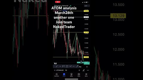 Atom cosmos crypto analysis | #crypto #atom #shorts