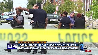 A yearly wrap up for Baltimore City crime