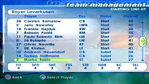 FIFA 2001 Bayer Leverkusen Overall Player Raings
