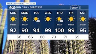 MOST ACCURATE FORECAST: Valley forecast high set at mid-90s with windy conditions