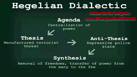 Antony Sutton: How The Elite Central Planners Use The "Hegelian Dialectic"