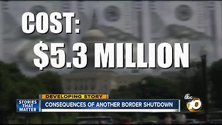 Consequences of another border shutdown