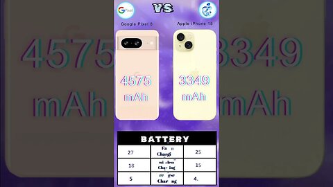 Google Pixel 8 Vs Apple iPhone 15