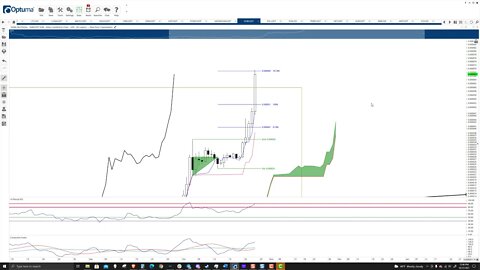 Shiba Inu (SHIBA) gonna get a Shiba boo boo - Cryptocurrency Price Prediction - Oct 27th, 2021