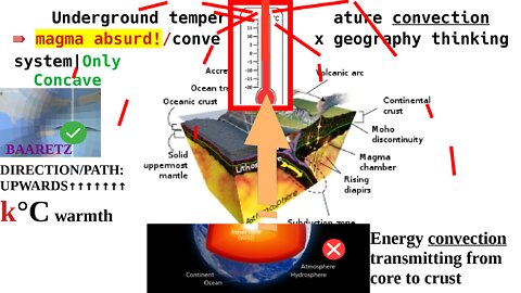 🌡Underground temperature convection ⇛ magma absurd!/convex geography thinking system|Only Concave