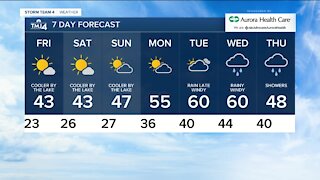 Friday is sunny with highs back in the 40s
