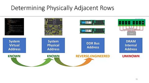 Are We Susceptible to Rowhammer An End to End Methodology for Cloud Providers