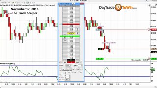 Scalping Software Review - The Trade Scalper 2-3 Ticks Any Market