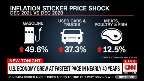 CNN Realizes Inflation Is A GIANT Ugly Problem