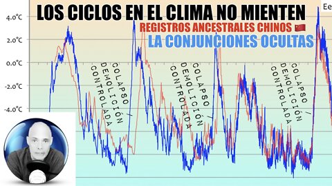 Ciclos Climaticos Ocultos en China