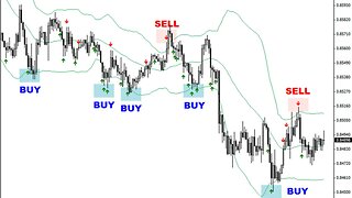 NJAT - Winning Entries Timeframes And Price Range | FX Trading