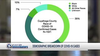 Cuyahoga County releases racial breakdown of COVID-19 cases