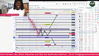 🚨Forex Live Trading Signals/Analysis XAUUSD / EURUSD / GBPJPY New York Session 03/10/2023