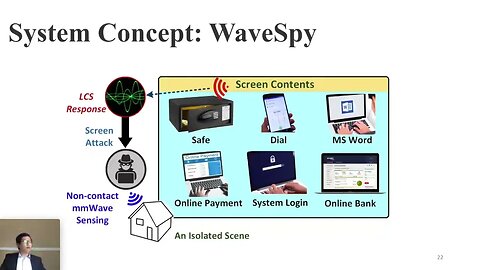 WaveSpy Remote and Through wall Screen Attack via mmWave Sensing