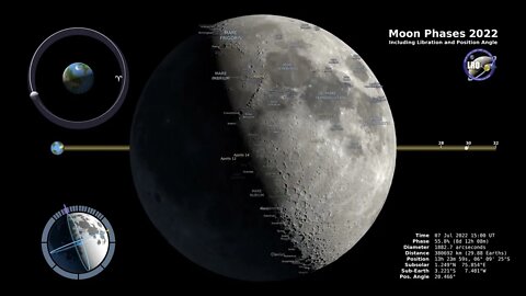 Moon Phases 2022 – Northern Hemisphere – 4K