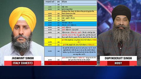 LIVE: 13-07-24 | ਵਰਤਮਾਨ ਰਾਜਨੀਤੀ ਸਿੱਖ ਕੌਮ ਅਤੇ ਪੰਜਾਬ ਦਾ ਕਿਵੇਂ ਕਰੇਗੀ ਭਵਿੱਖ ਤਹਿ | HAFTAWARI SARGARMIYAAN