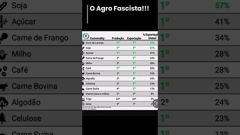 O Agro Fascista!!!
