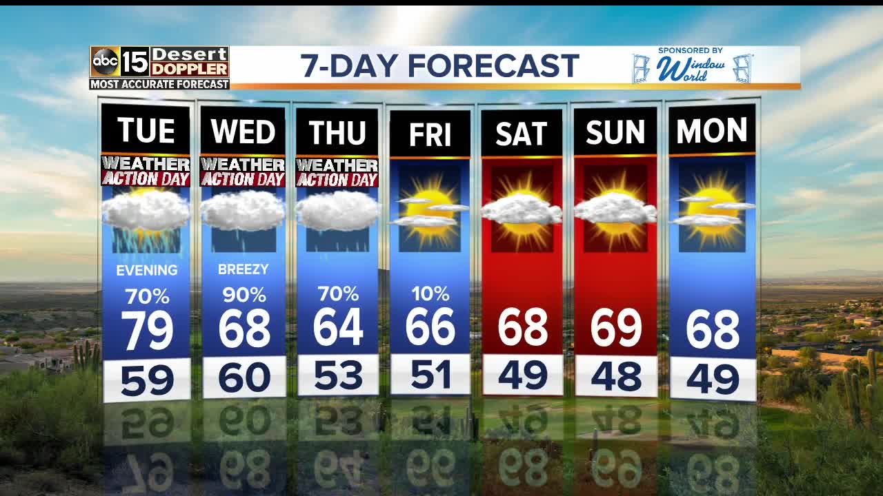 Back-to-back storms bring rain and snow this week!