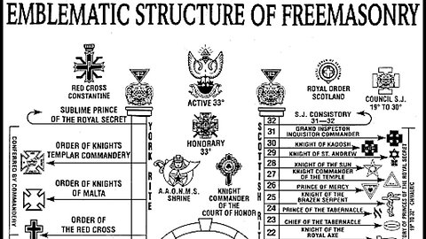 Emblematic Structure of Freemasonry