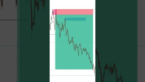 1 Min Intraday Trading US30