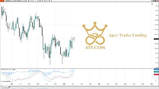 Apex Trader Funding Evaluation Account: Scalping Short ES Futures ( +$350 Profit)