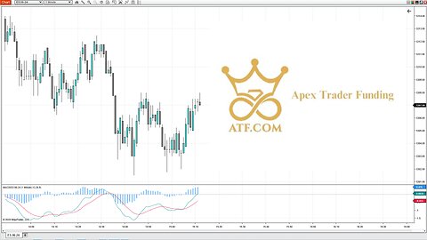 Apex Trader Funding Evaluation Account: Scalping Short ES Futures ( +$350 Profit)