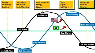 LIVE - Mercado Financeiro e Amizades