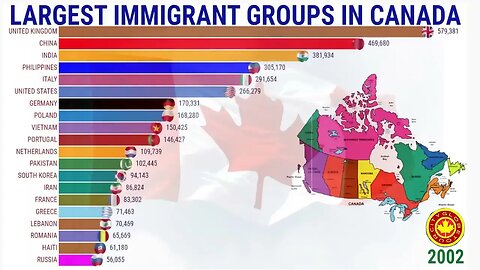 Largest Groups of IMMIGRANTS in CANADA// #DATAWORLD-COM