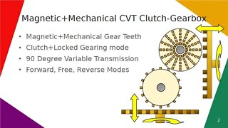 Magnetic-Mechanical CVT Clutch-Gearbox