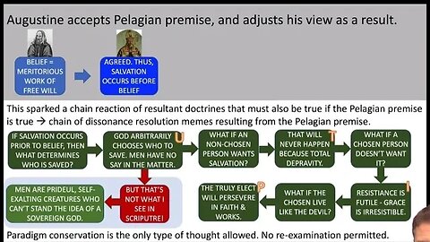 #Calvinism #Biblical_Interpretation * #KJV * See ➡️ @KevinThompson1611 ⬅️