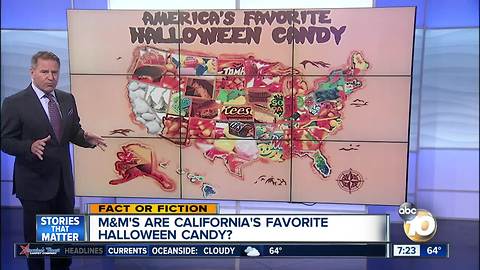 M&M's are California's #1 candy?