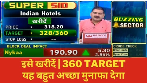 INDIAN HOTELS SHARE LATEST NEWS | INDIAN HOTELS BUY CALL | INDIAN HOTELS SHARE PRICE TARGET