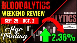 $94.74 In Profits This Week on a $4K Account! Bloodalytics Weekly Trading Results | 9/25 - 10/2