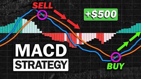 Most Effective MACD Strategy for Day trading Crypto in 2023 #daytrading