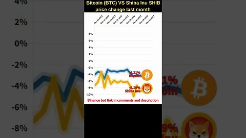 Bitcoin VS Shiba inu 🔥 Bitcoin price 🔥 Shiba inu coin 🔥 Bitcoin news 🔥 Btc price 🔥 Shiba inu crypto