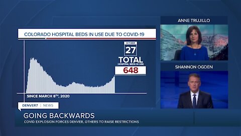 GRAPH: COVID-19 hospital beds in use as of October 27, 2020
