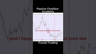 The Third Important Thing In Fractal Trading Is Trend Lines