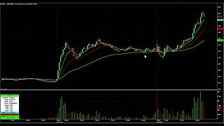 Morning Trades in $XPON $MMV $CVNA and $KERN Explained