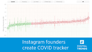 The founders of Instagram reunite to create a coronavirus tracker website