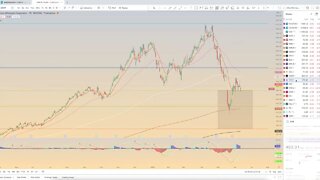 Scholar Chart Review: June 11 - Stocks