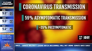 Study finds more than half of coronavirus transmission comes from asymptomatic people