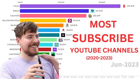 Top 10 Most Subscribed YouTube Channels | 2020-2023