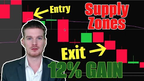 How To Trade Supply Zones To Take Advantage Of Morning Volitility