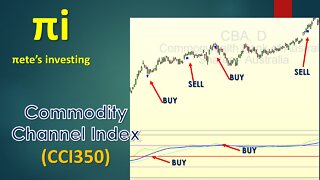 CCI350 Commodity Channel Index strategy