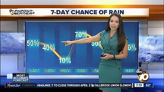 10News Pinpoint Weather with Meteorologist Angelica Campos