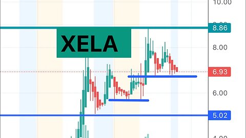 #XELA 🔥 showing strength! Can hit $10? Price targets! $XELA